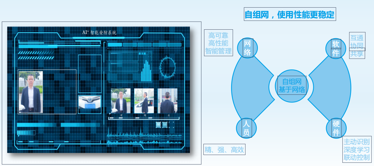 AI+智能安防系统