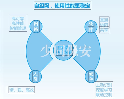 上海AI+智能安防系统公司